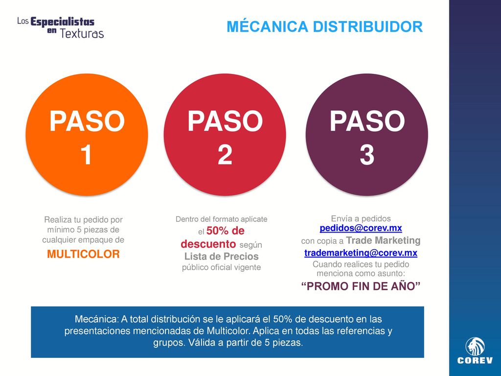 PASO 1 PASO 2 PASO 3 MÉCANICA DISTRIBUIDOR MULTICOLOR