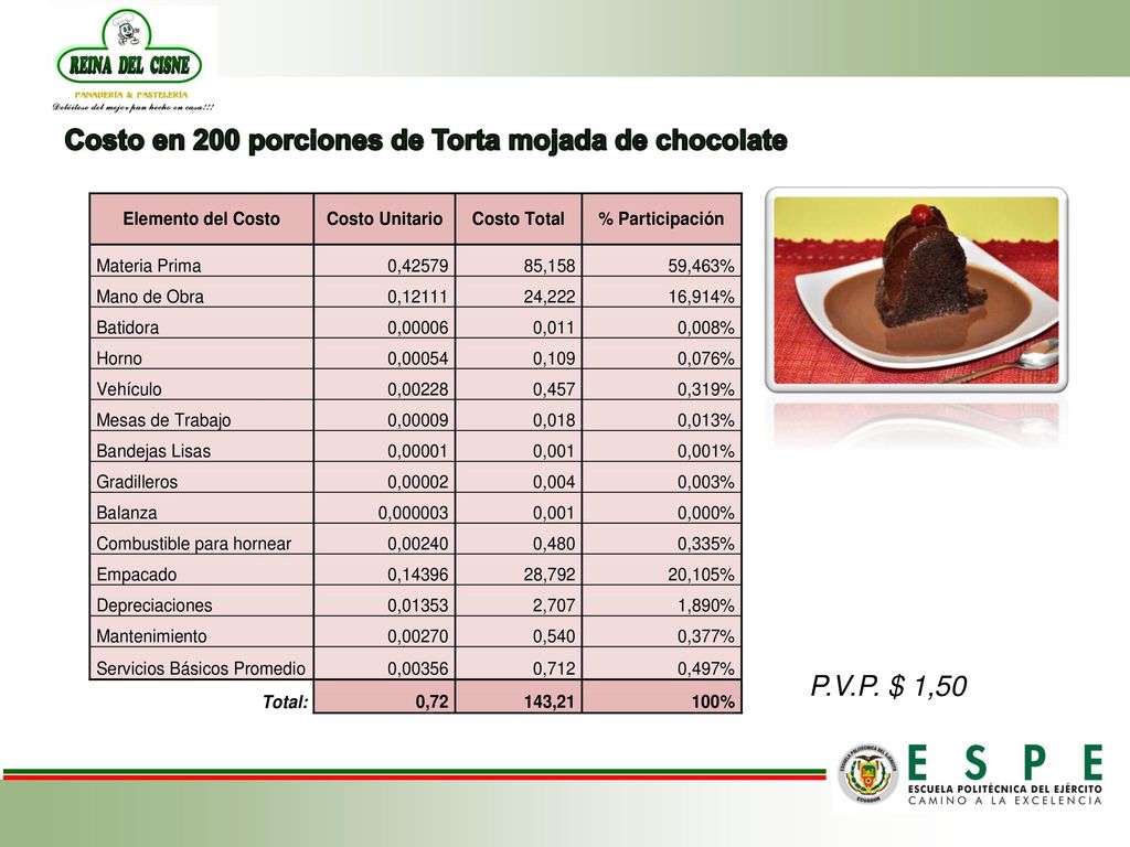 Costo en 200 porciones de Torta mojada de chocolate