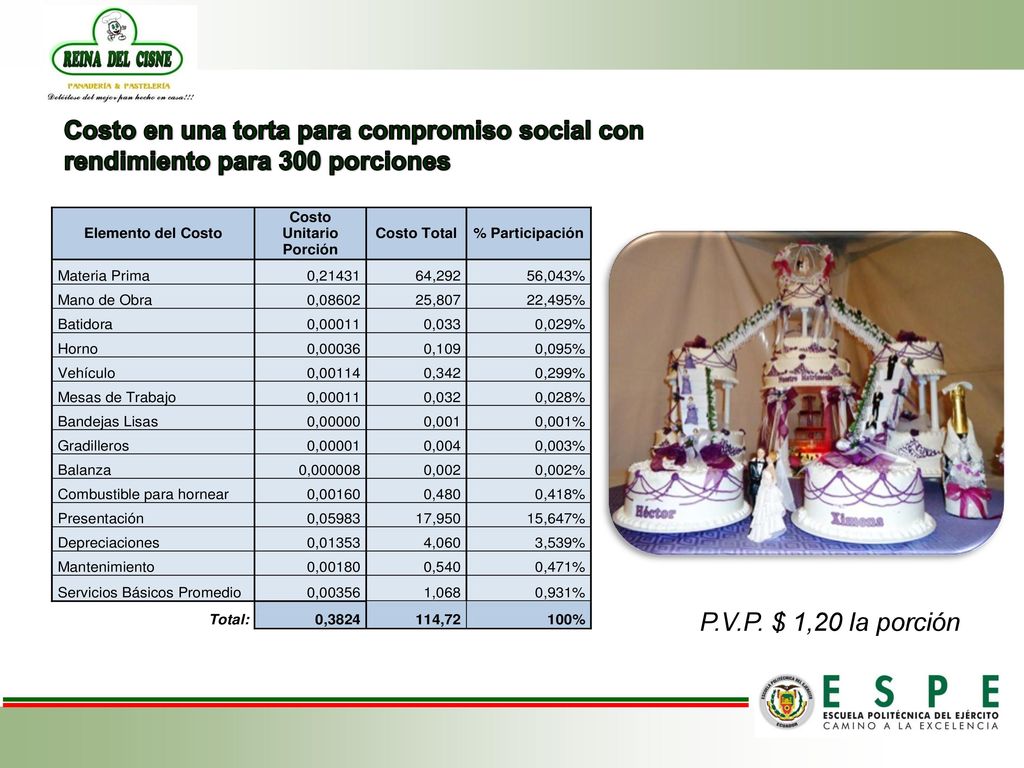 Costo en una torta para compromiso social con rendimiento para 300 porciones