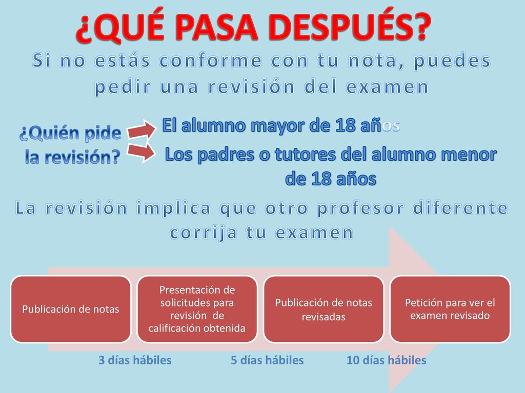 ¿QUÉ PASA DESPUÉS Si no estás conforme con tu nota, puedes pedir una revisión del examen. El alumno mayor de 18 años.