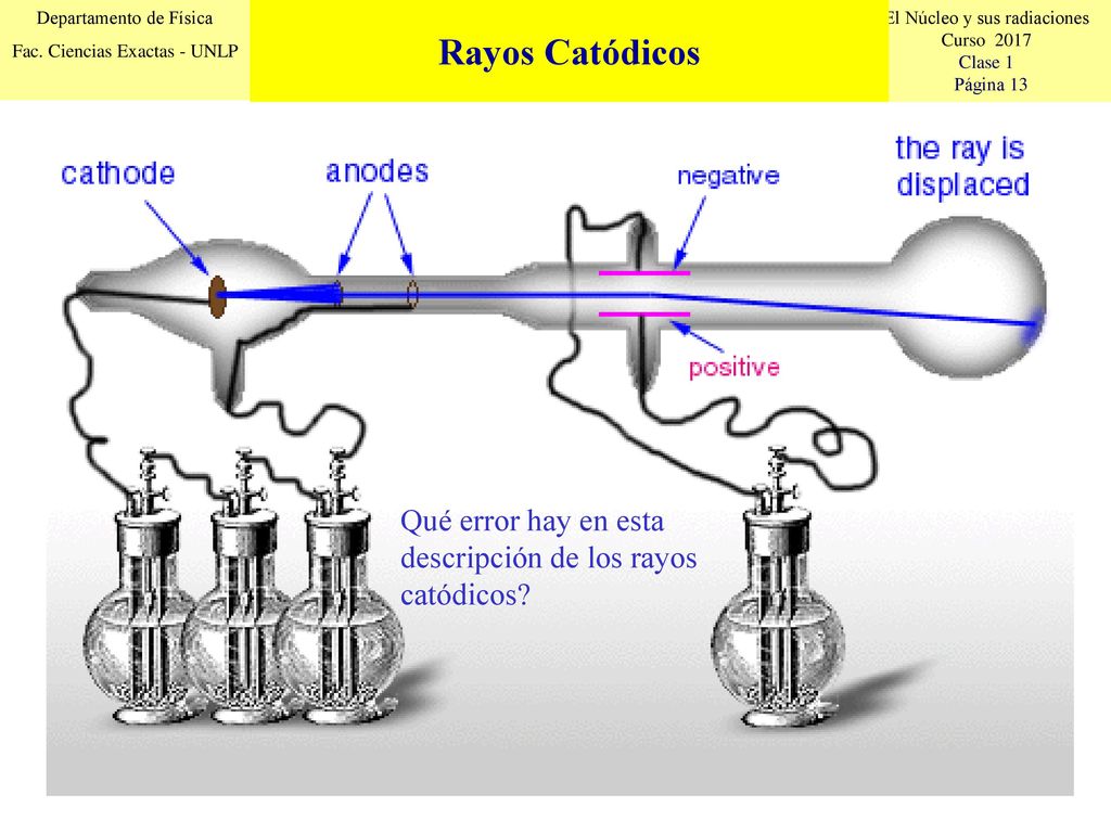 Rayos Catódicos Qué error hay en esta descripción de los rayos catódicos