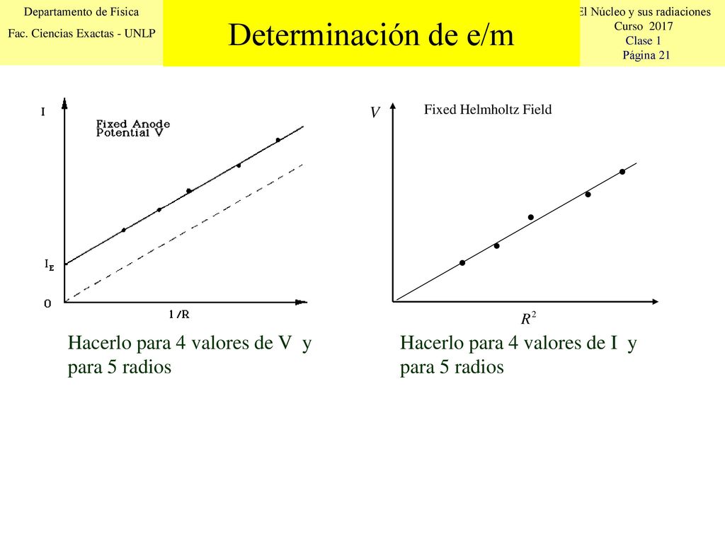 Determinación de e/m Hacerlo para 4 valores de V y para 5 radios