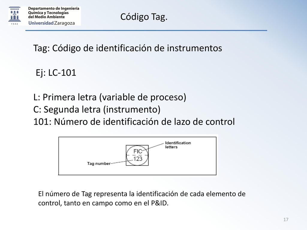 Tag: Código de identificación de instrumentos Ej: LC-101