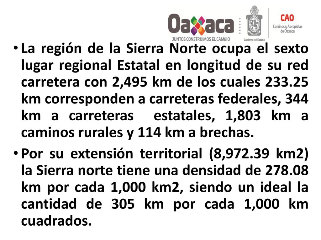 La región de la Sierra Norte ocupa el sexto lugar regional Estatal en longitud de su red carretera con 2,495 km de los cuales km corresponden a carreteras federales, 344 km a carreteras estatales, 1,803 km a caminos rurales y 114 km a brechas.