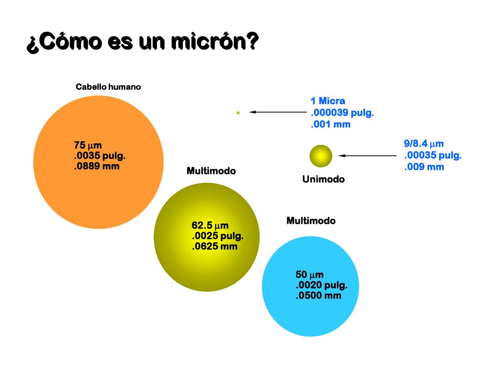 ¿Cómo es un micrón 1 Micra pulg mm 9/8.4 mm 75 m