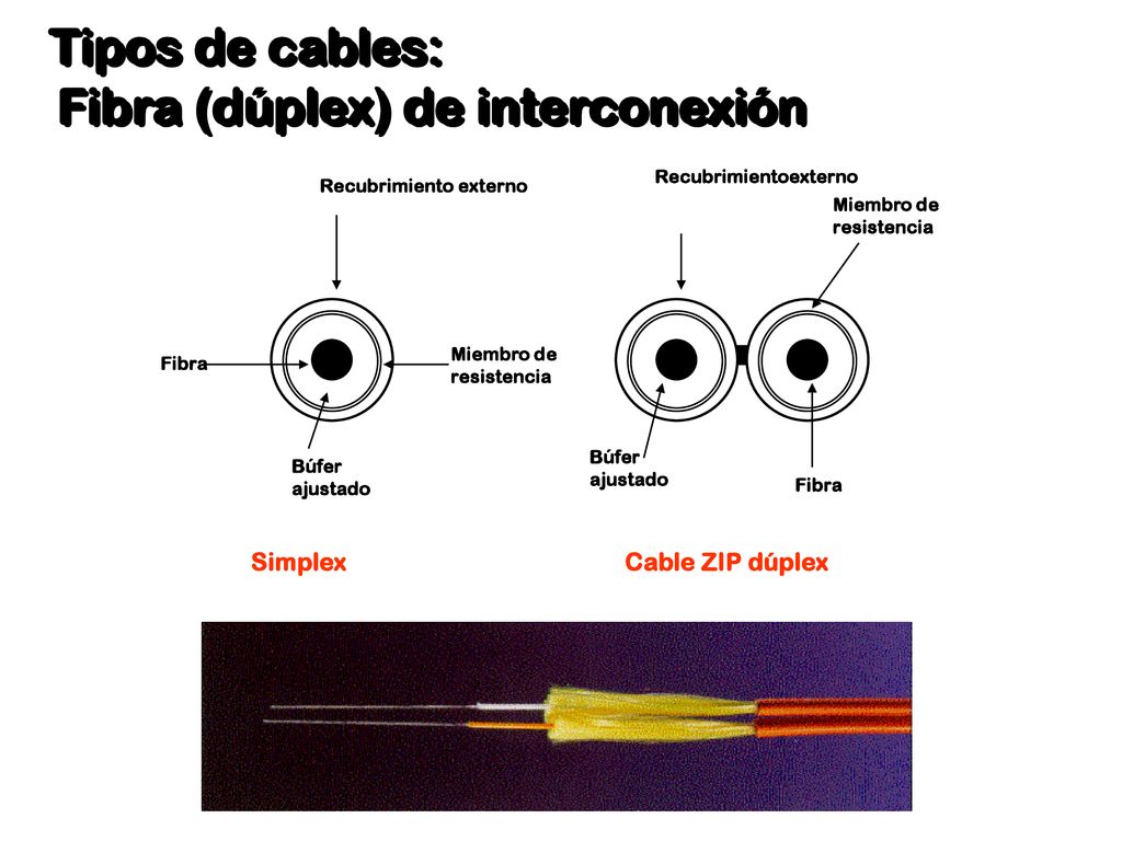 Tipos de cables: Fibra (dúplex) de interconexión