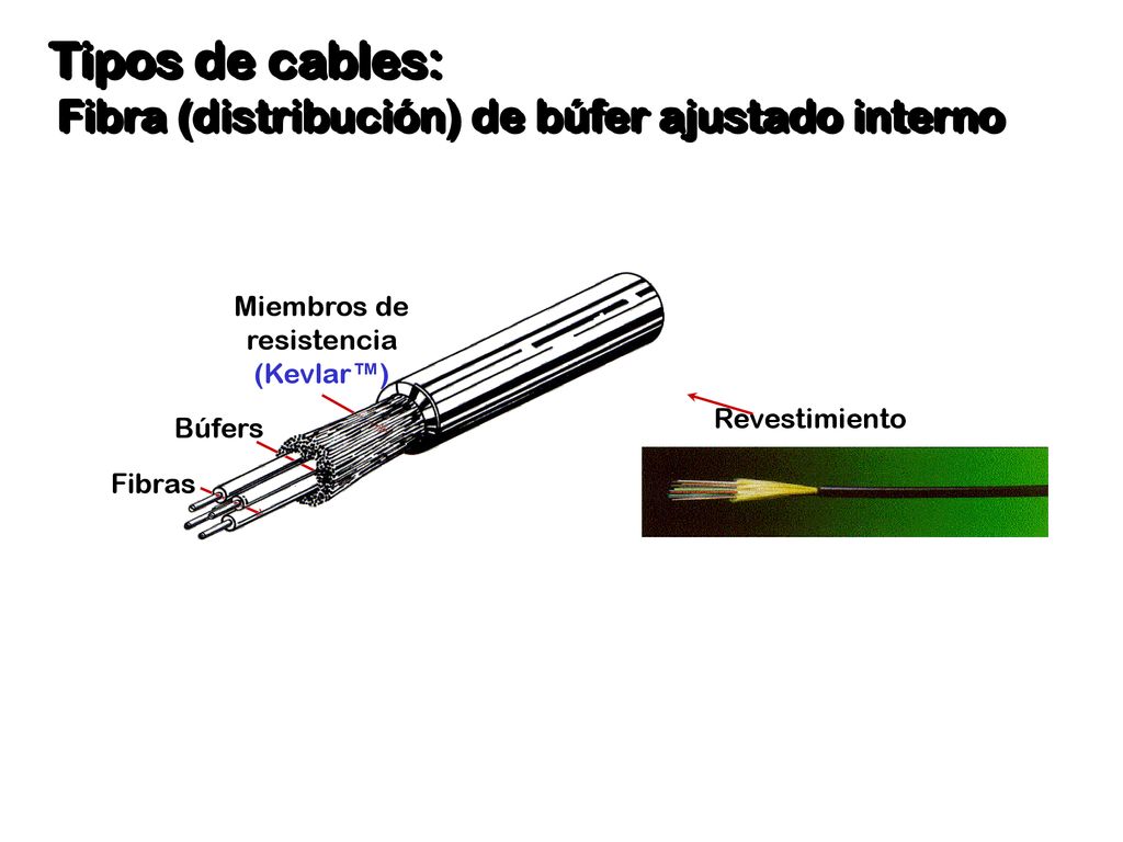 Tipos de cables: Fibra (distribución) de búfer ajustado interno