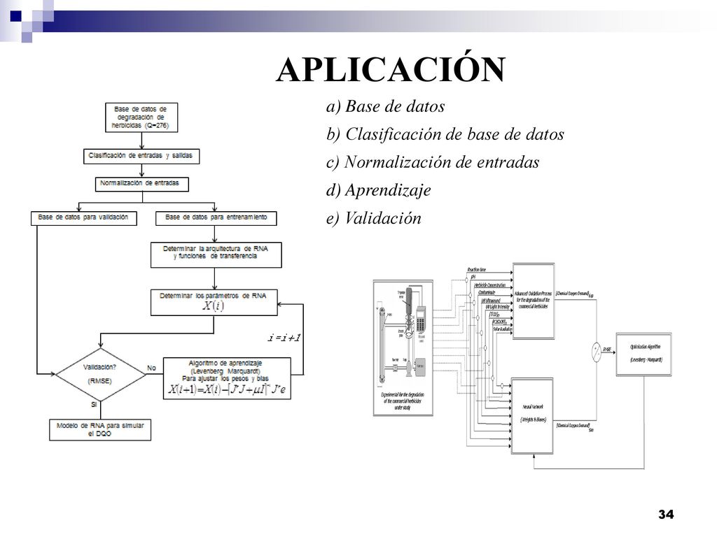 APLICACIÓN a) Base de datos b) Clasificación de base de datos