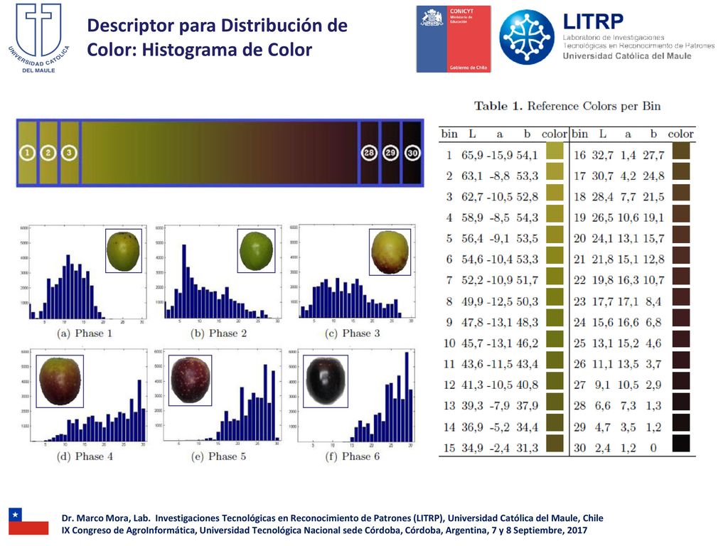 Descriptor para Distribución de Color: Histograma de Color