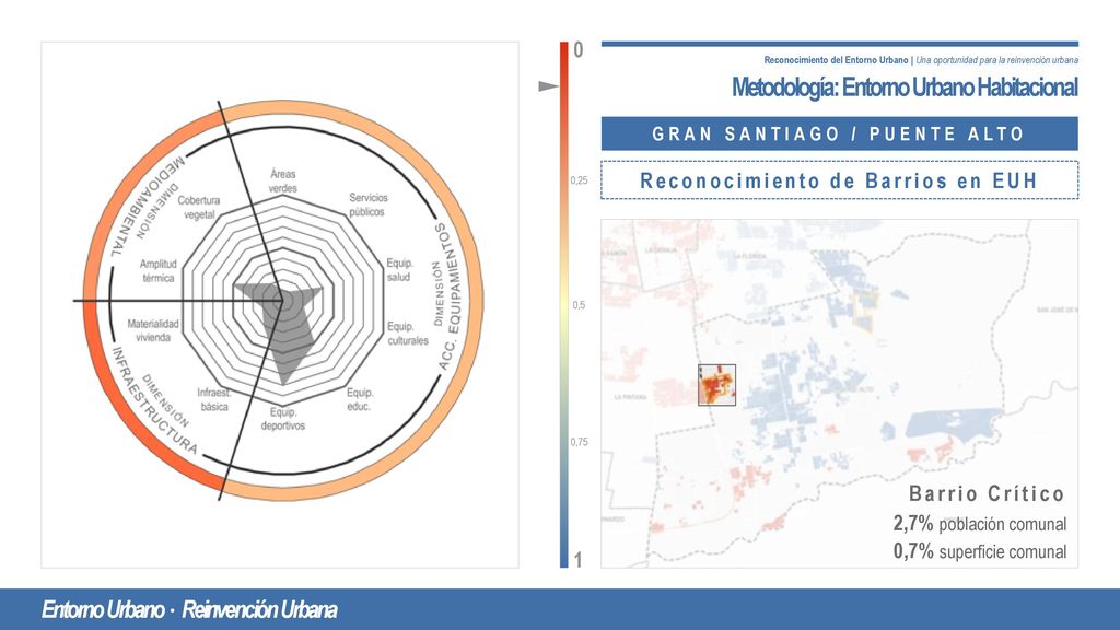 GRAN SANTIAGO / PUENTE ALTO Reconocimiento de Barrios en EUH
