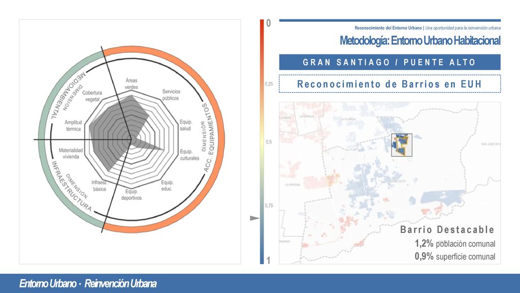 GRAN SANTIAGO / PUENTE ALTO Reconocimiento de Barrios en EUH