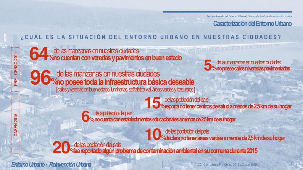 ¿CUÁL ES LA SITUACIÓN DEL ENTORNO URBANO EN NUESTRAS CIUDADES