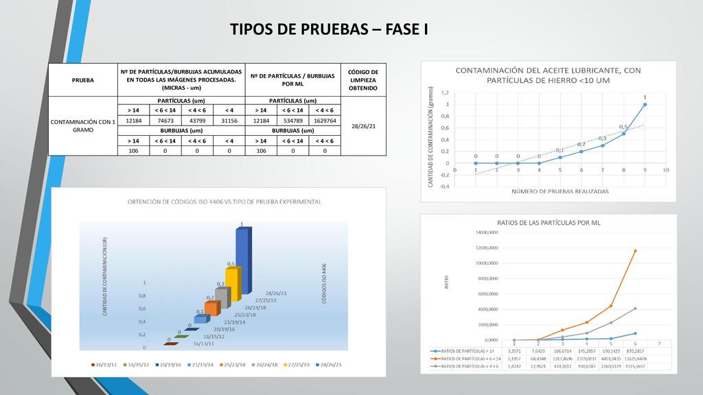 TIPOS DE PRUEBAS – FASE I