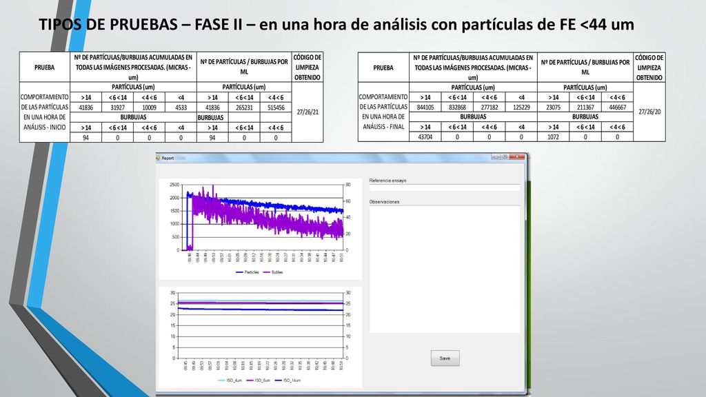 TIPOS DE PRUEBAS – FASE II – en una hora de análisis con partículas de FE <44 um