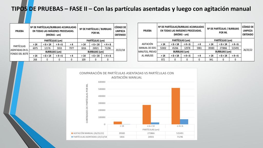 TIPOS DE PRUEBAS – FASE II – Con las partículas asentadas y luego con agitación manual