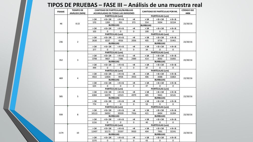 TIPOS DE PRUEBAS – FASE III – Análisis de una muestra real