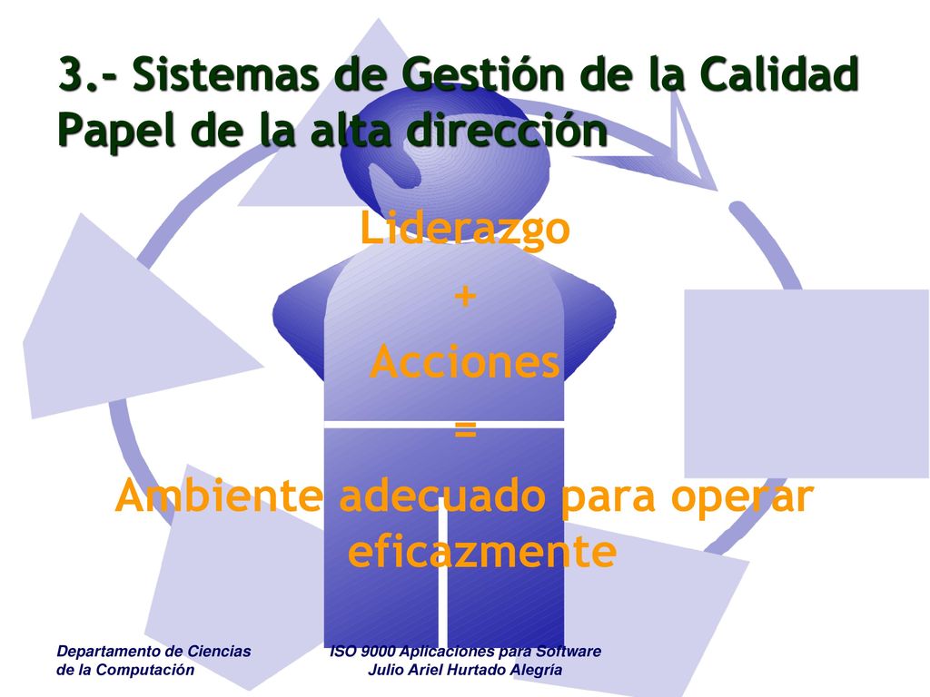 3.- Sistemas de Gestión de la Calidad Papel de la alta dirección