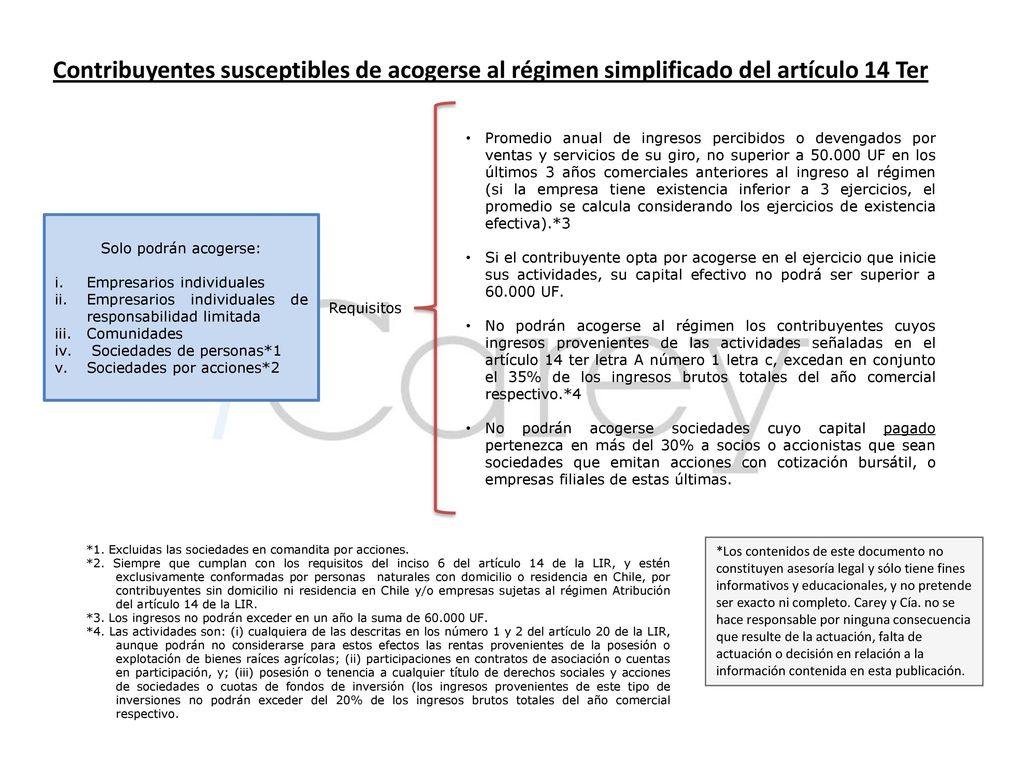 Contribuyentes susceptibles de acogerse al régimen simplificado del artículo 14 Ter