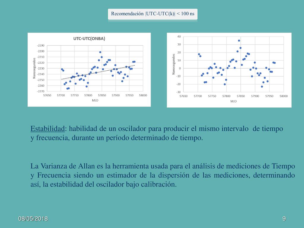 Estabilidad: habilidad de un oscilador para producir el mismo intervalo de tiempo y frecuencia, durante un período determinado de tiempo.