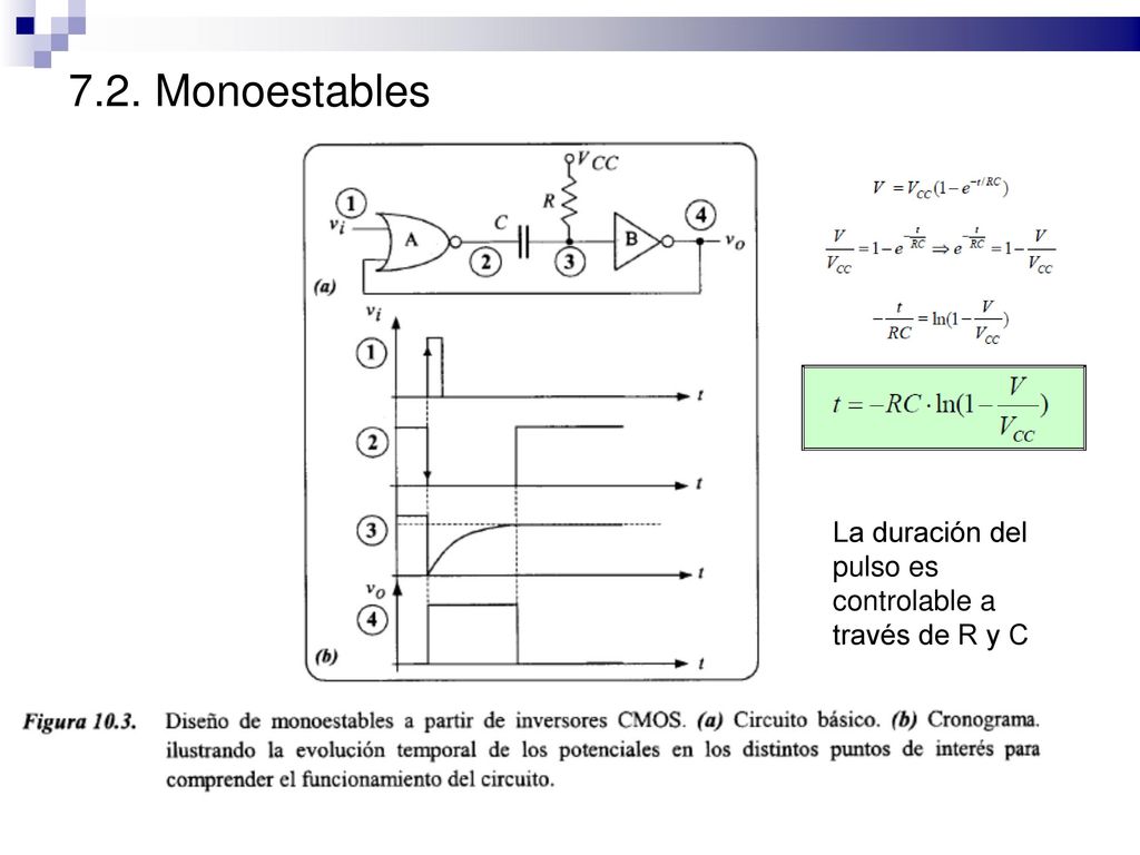 7.2. Monoestables La duración del pulso es controlable a través de R y C 8