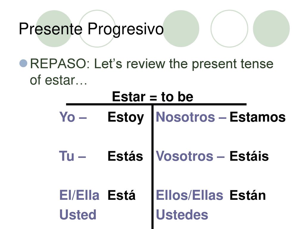 Presente Progresivo REPASO: Let’s review the present tense of estar…
