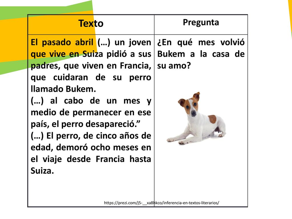 Texto Pregunta. El pasado abril (…) un joven que vive en Suiza pidió a sus padres, que viven en Francia, que cuidaran de su perro llamado Bukem.