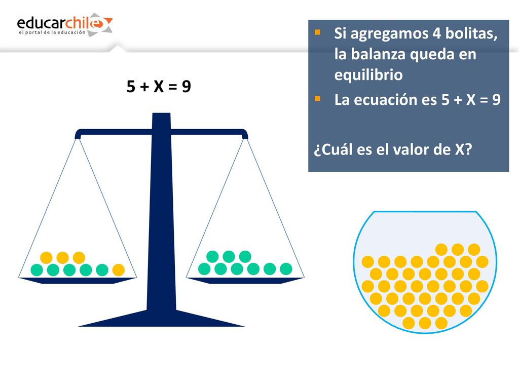 5 + X = 9 Si agregamos 4 bolitas, la balanza queda en equilibrio