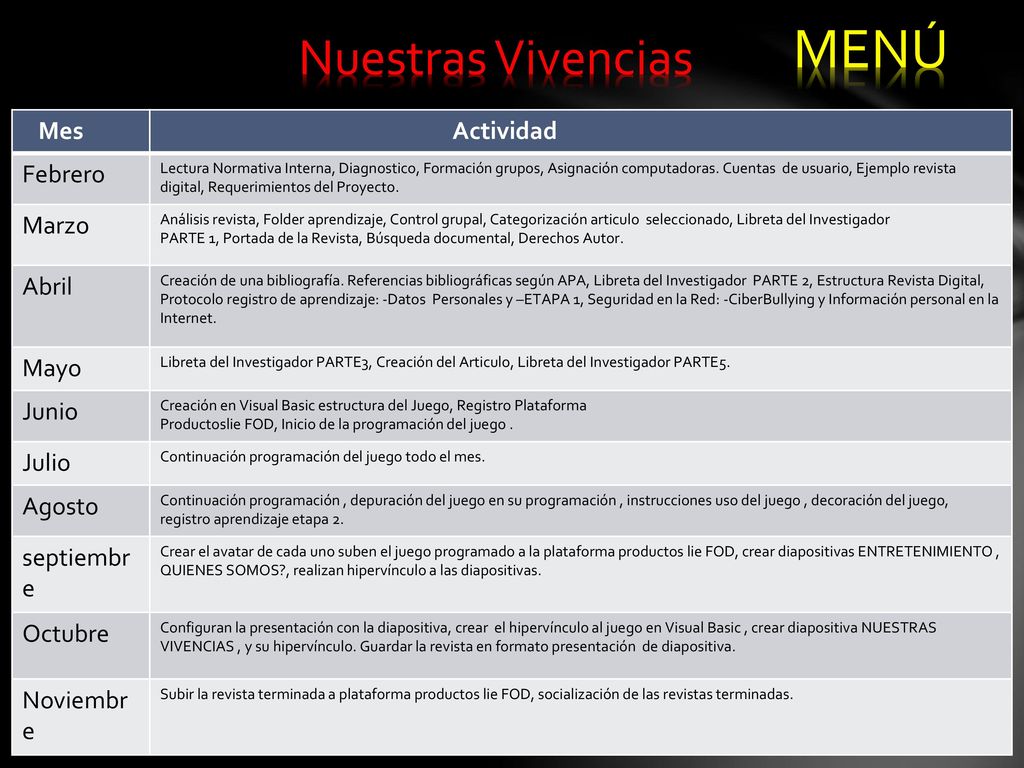 MENÚ Nuestras Vivencias Mes Actividad Febrero Marzo Abril Mayo Junio