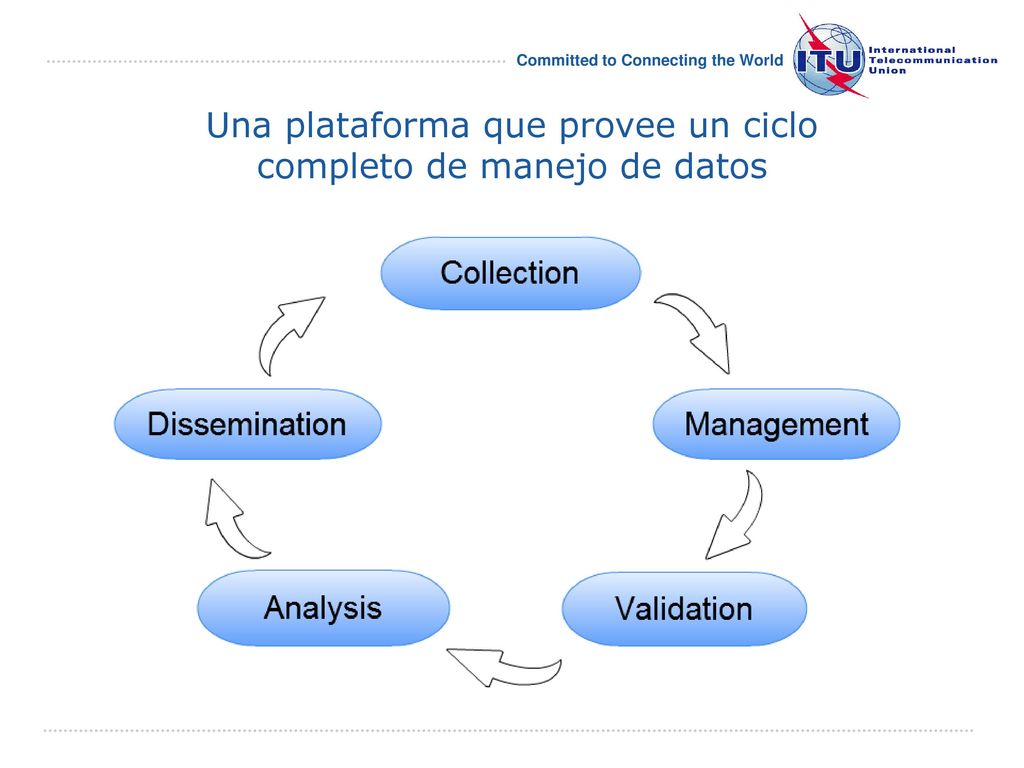 Una plataforma que provee un ciclo completo de manejo de datos