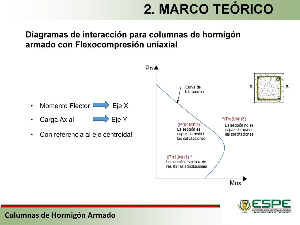 2. MARCO TEÓRICO Diagramas de interacción para columnas de hormigón armado con Flexocompresión uniaxial.