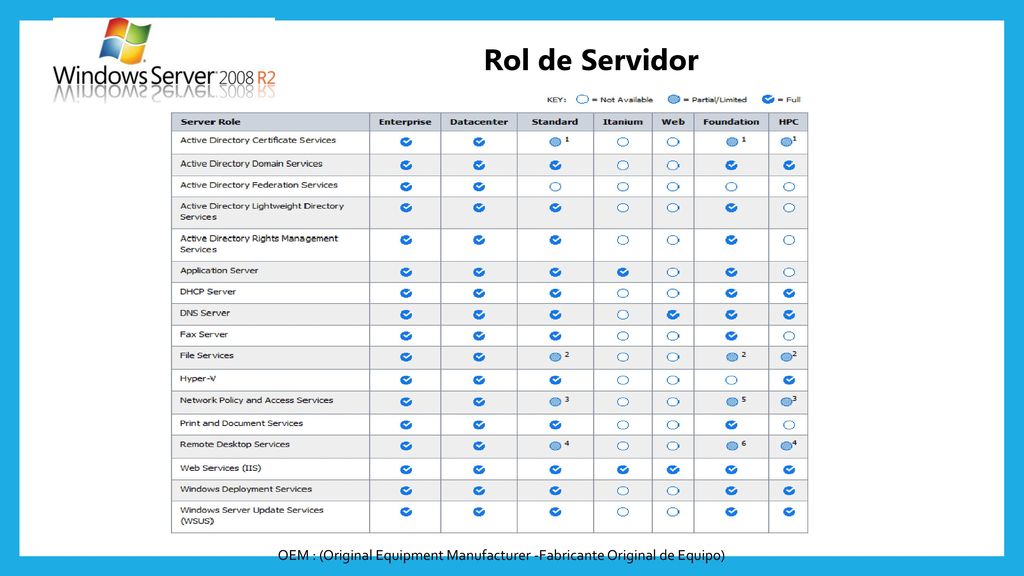 Rol de Servidor OEM : (Original Equipment Manufacturer -Fabricante Original de Equipo)