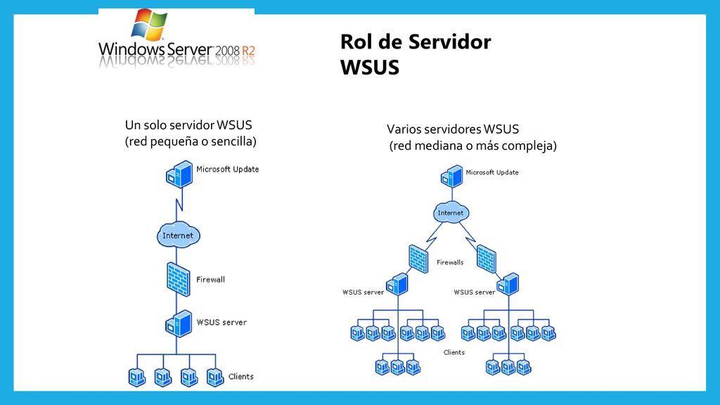 Rol de Servidor WSUS Un solo servidor WSUS Varios servidores WSUS