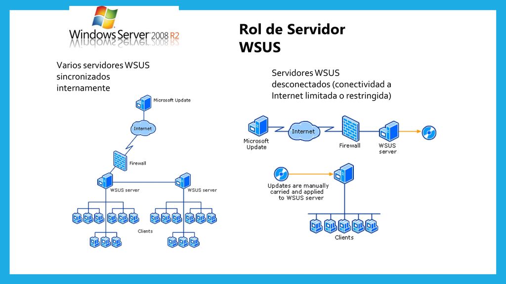 Rol de Servidor WSUS Varios servidores WSUS sincronizados internamente