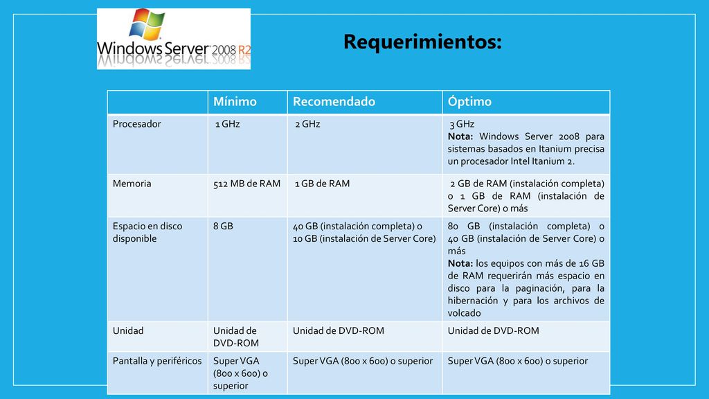 Requerimientos: Mínimo Recomendado Óptimo Procesador 1 GHz 2 GHz 3 GHz
