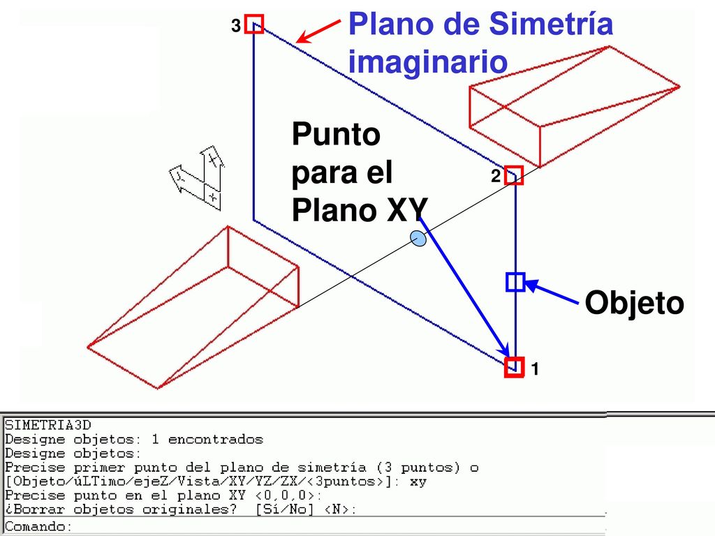 Plano de Simetría imaginario Opción 3puntos Opción xy Opción Objeto