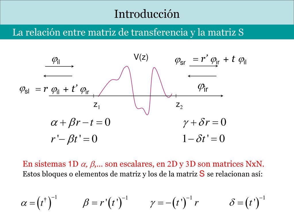 Introducción = r’ jir + t jil jir = r jil + t’ jir