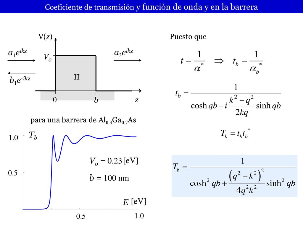 Coeficiente de transmisión y función de onda y en la barrera