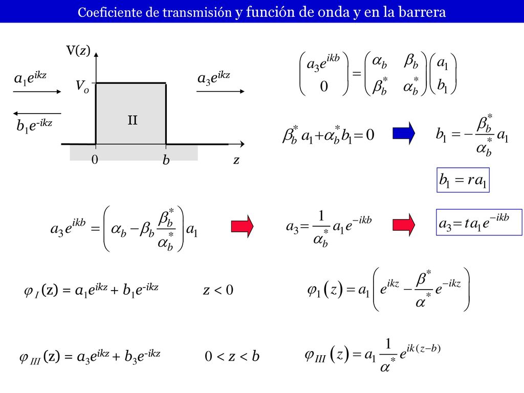 Coeficiente de transmisión y función de onda y en la barrera
