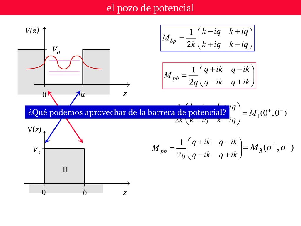 el pozo de potencial V(z) z a V0 ¿Qué podemos aprovechar de la barrera de potencial V(z) z b Vo II
