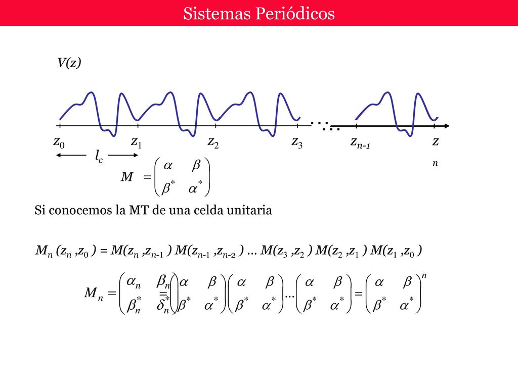 … … Sistemas Periódicos z0 z1 z2 z3 zn-1 zn V(z) lc M