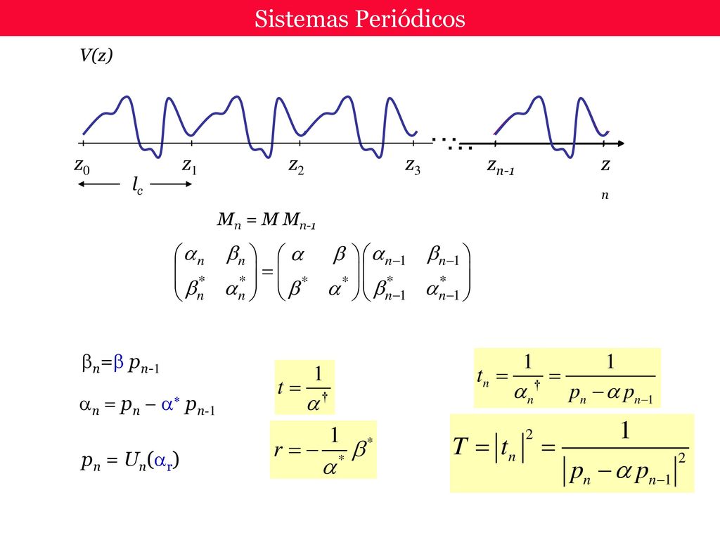 … Sistemas Periódicos z0 z1 z2 zn-1 zn z3 bn=b pn-1 an = pn - a* pn-1