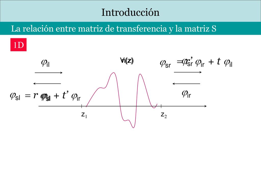 Introducción jil jsr = r’ jir + t jil jsr jir jsl = r jil + t’ jir jsl