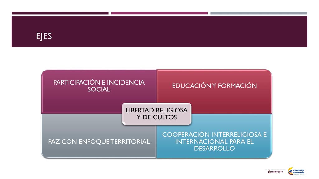 EJES LIBERTAD RELIGIOSA Y DE CULTOS PARTICIPACIÓN E INCIDENCIA SOCIAL