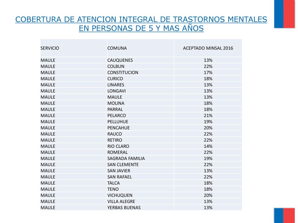 COBERTURA DE ATENCION INTEGRAL DE TRASTORNOS MENTALES EN PERSONAS DE 5 Y MAS AÑOS