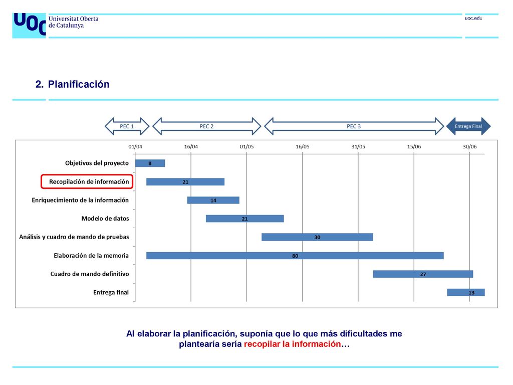 Planificación Al elaborar la planificación, suponía que lo que más dificultades me plantearía sería recopilar la información…