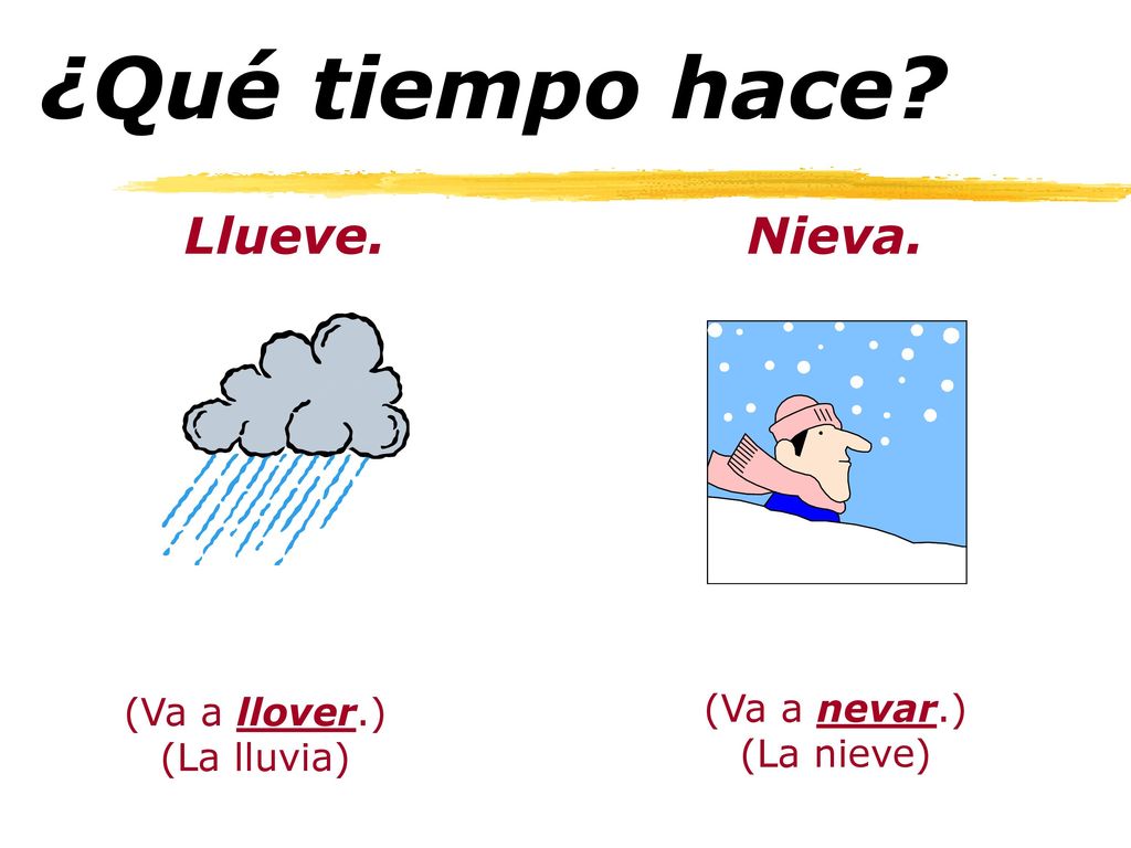 ¿Qué tiempo hace Llueve. Nieva. (Va a llover.) (Va a nevar.)