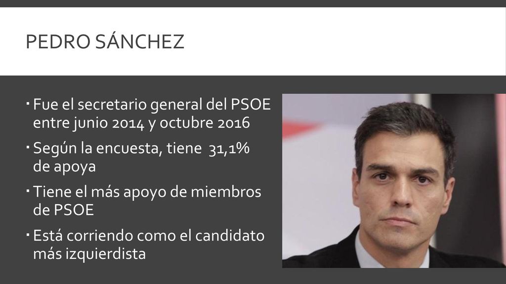 Pedro Sánchez Fue el secretario general del PSOE entre junio 2014 y octubre Según la encuesta, tiene 31,1% de apoya
