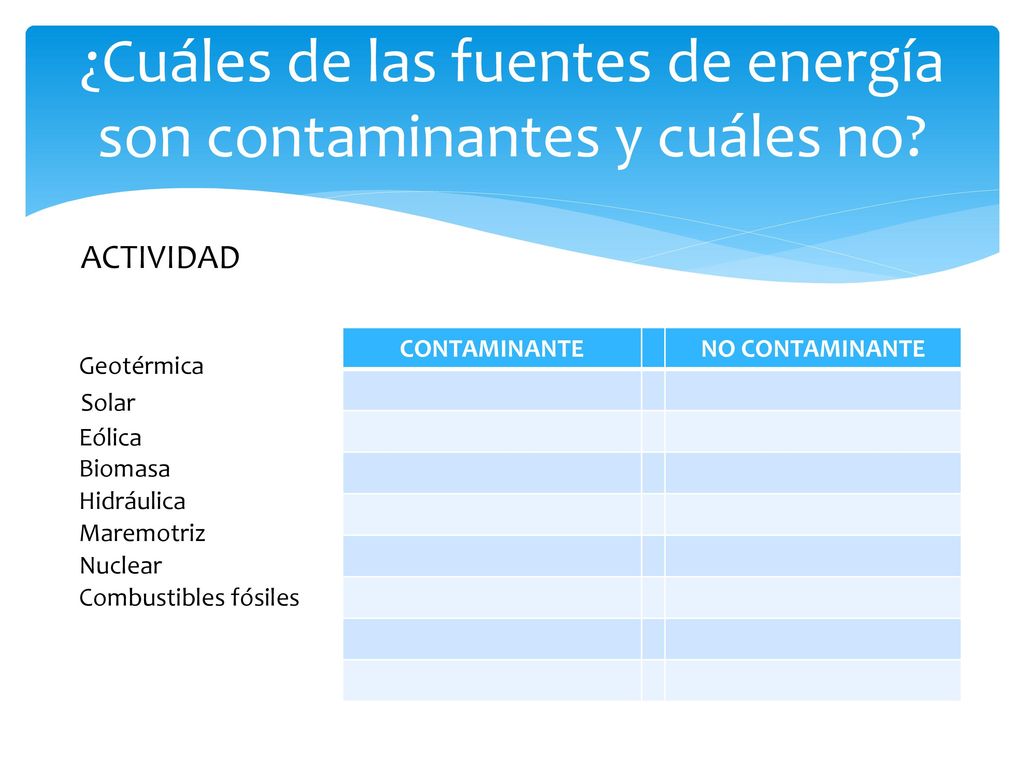 ¿Cuáles de las fuentes de energía son contaminantes y cuáles no