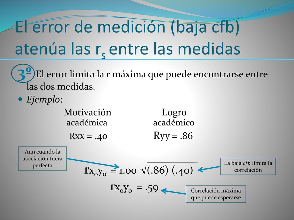 El error de medición (baja cfb) atenúa las rs entre las medidas