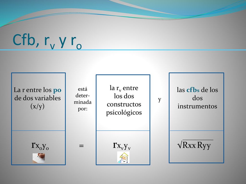 Cfb, rv y ro rxoyo = rxvyv √Rxx Ryy la rv entre